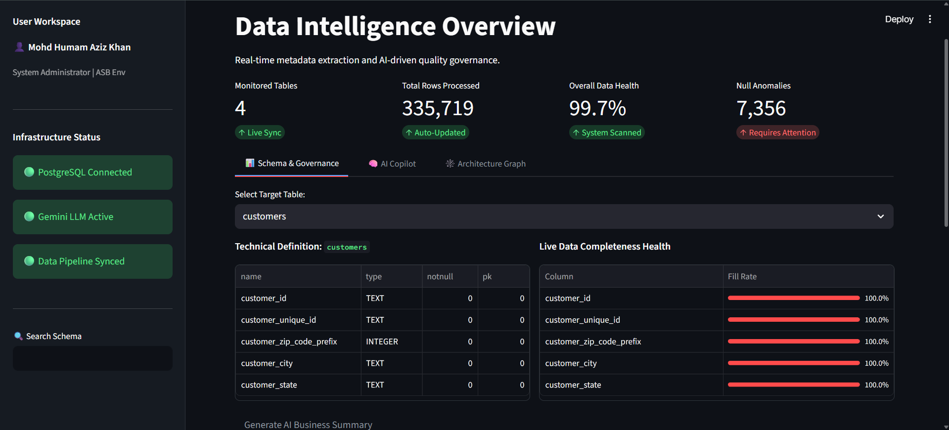 Synapse Data Intelligence