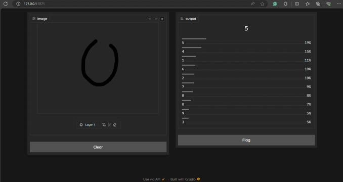 Chirag _ on LinkedIn: See what your handwriting means using a neural network ✍️🤖
I completed…