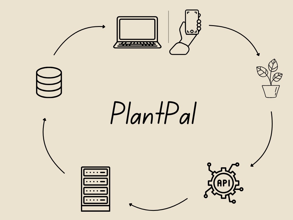 Plant Pal Plant Pal