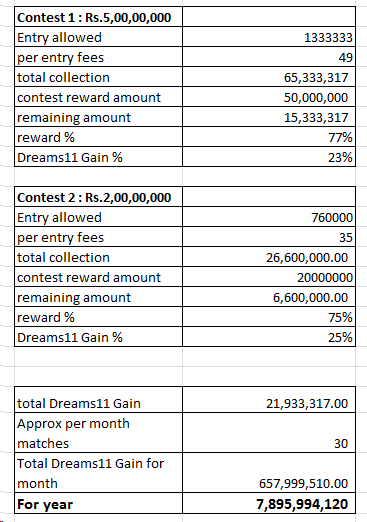 Dream11 — India’s Best Fantasy Gaming Application