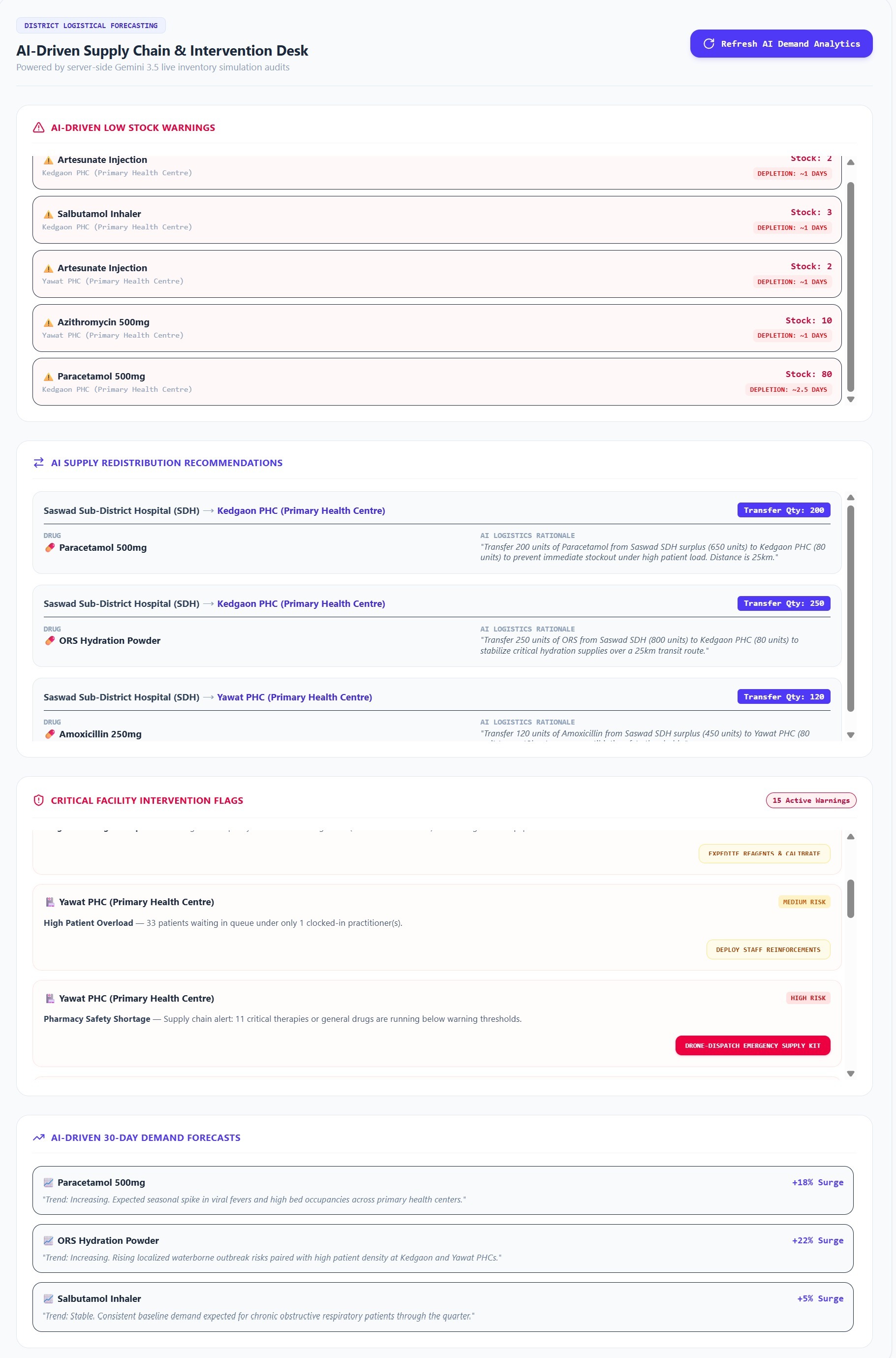 Med-Intel : AI-Powered National Health Intelligence & Rural OPD Management System Med-Intel : AI-Powered National Health Intelligence & Rural OPD Management System