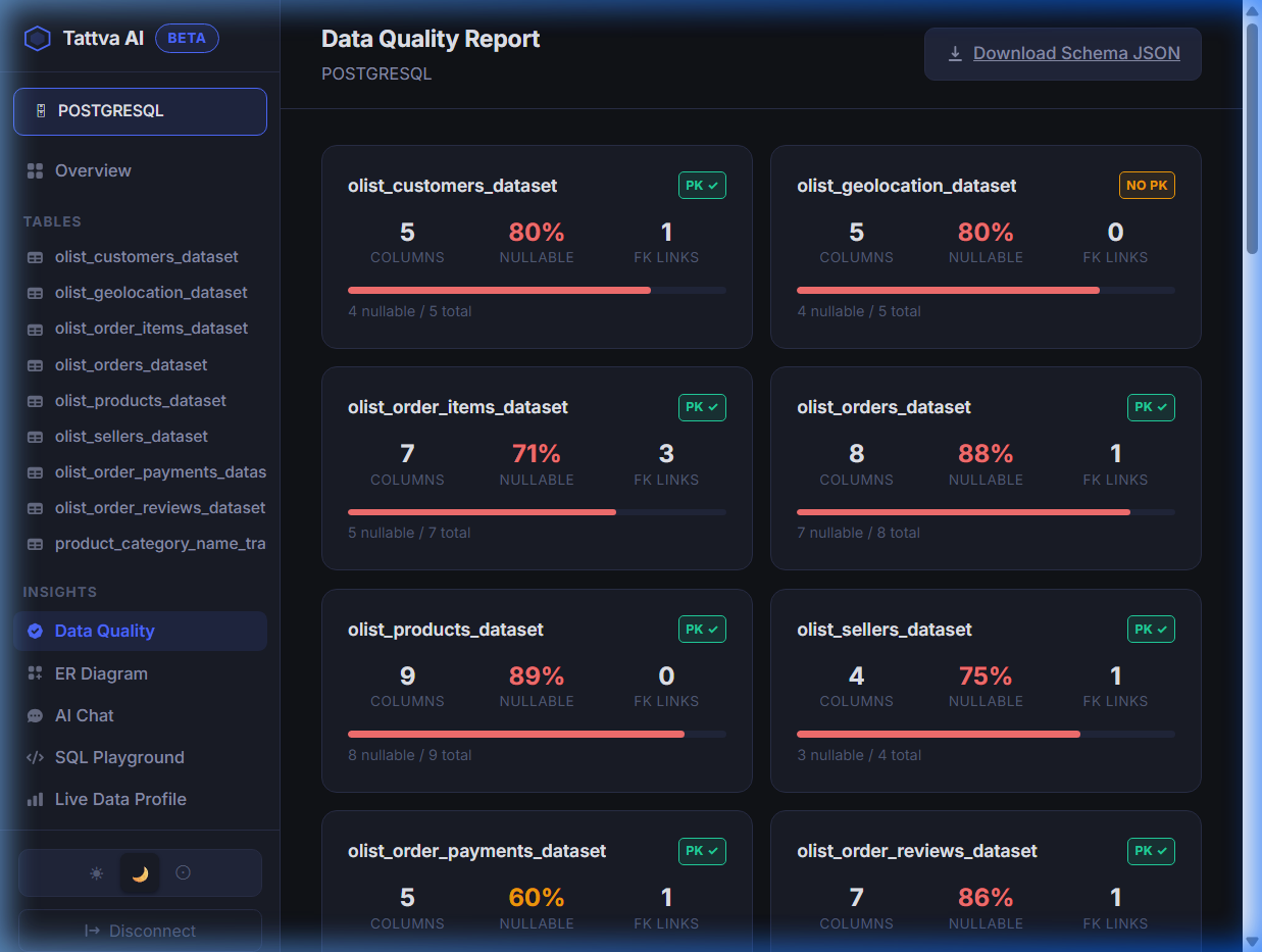 Tattva AI – The Intelligent Data Schema Platform