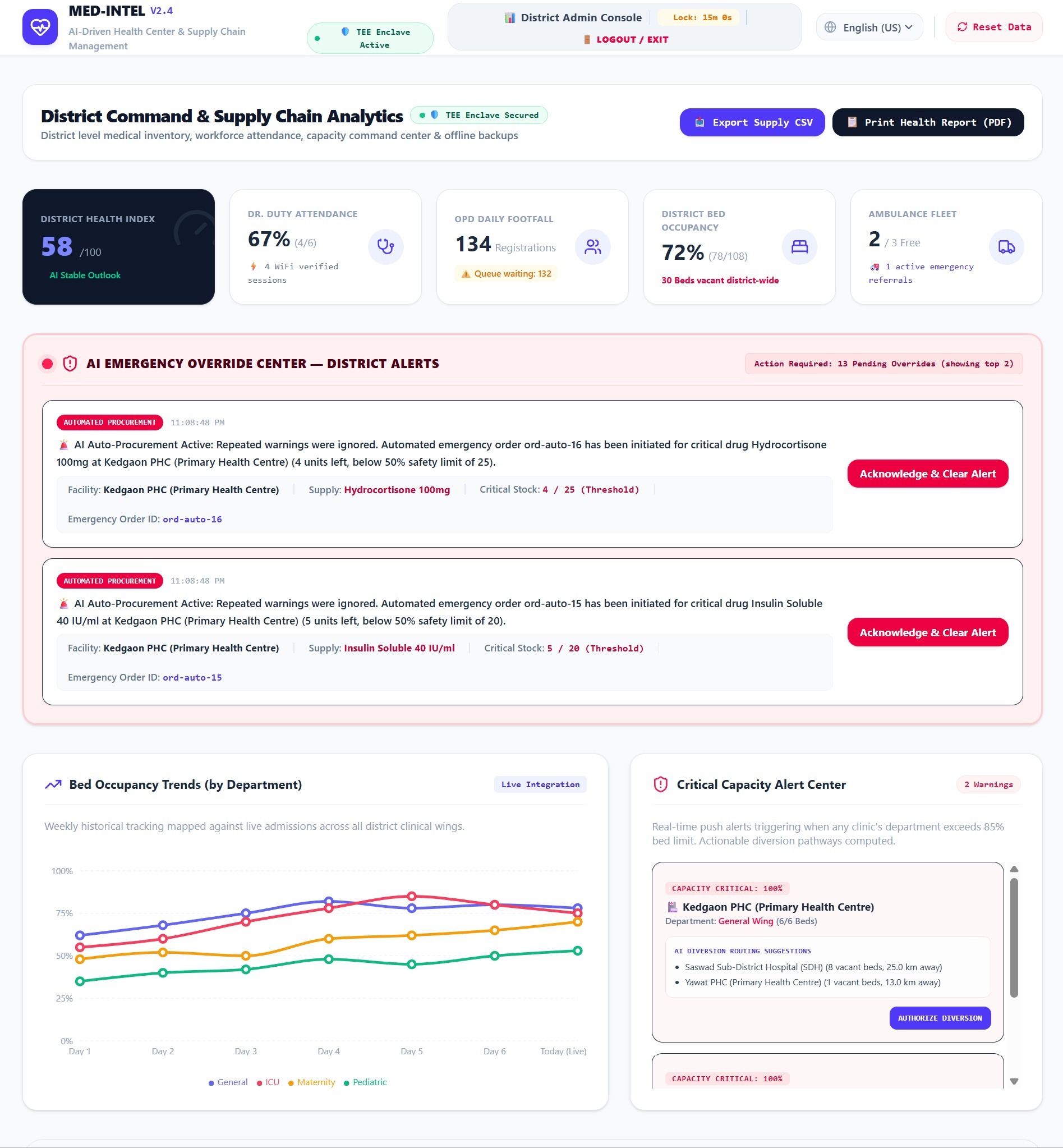 Med-Intel : AI-Powered National Health Intelligence & Rural OPD Management System Med-Intel : AI-Powered National Health Intelligence & Rural OPD Management System