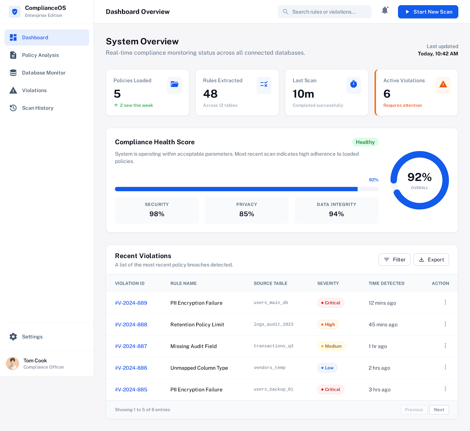 COMPILANCE MONITORING SYSTEM