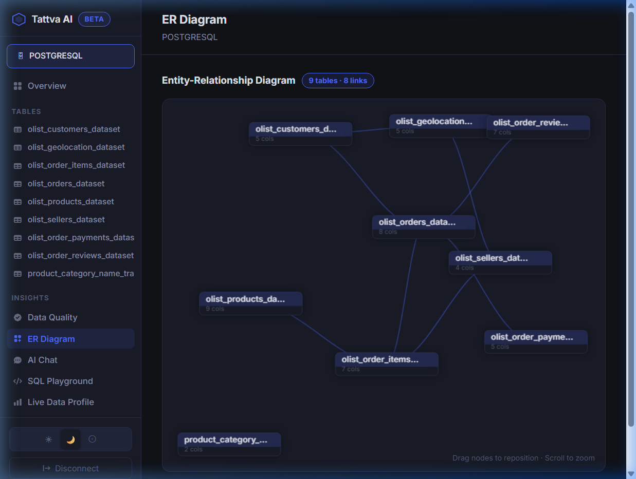 Tattva AI – The Intelligent Data Schema Platform