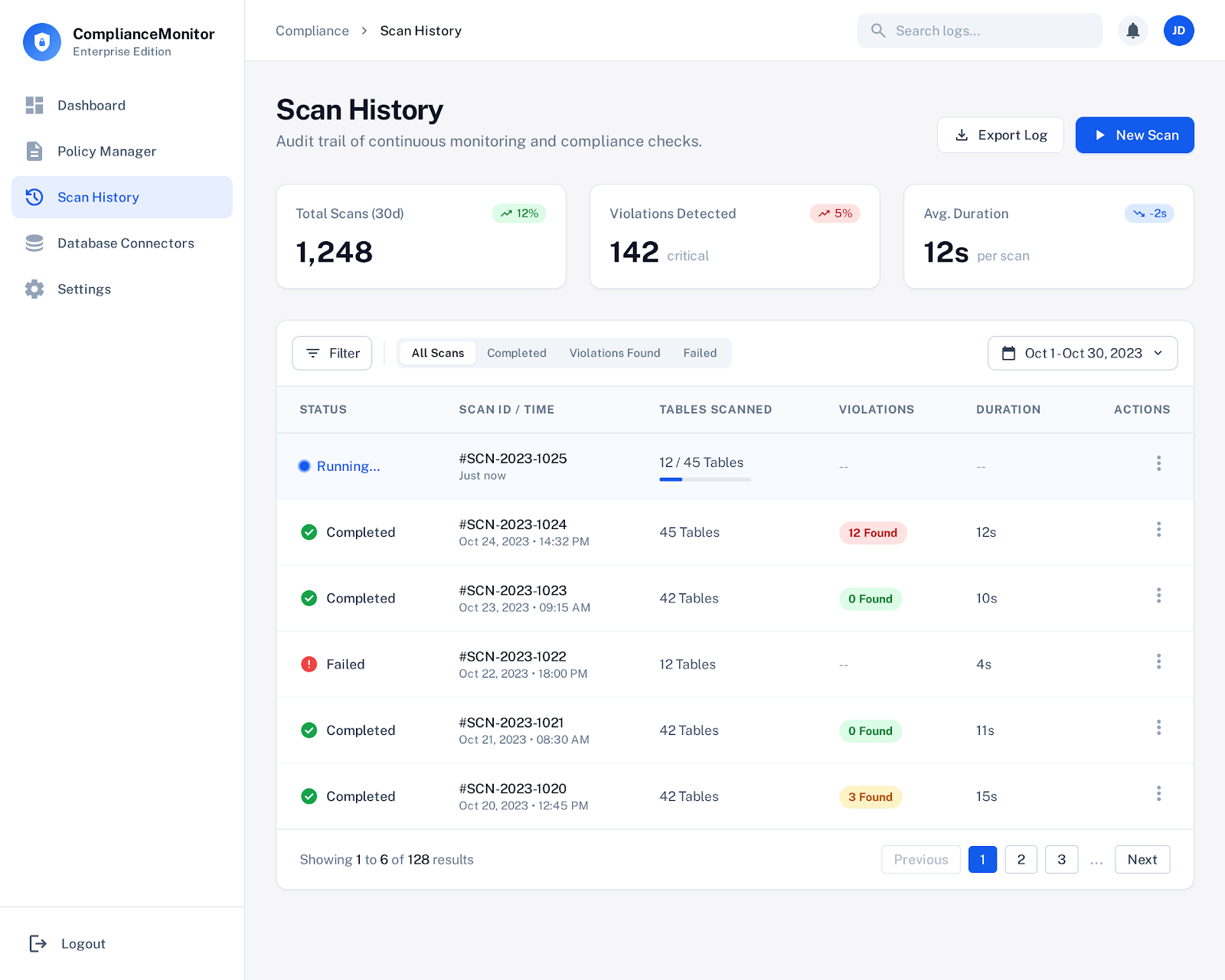 COMPILANCE MONITORING SYSTEM