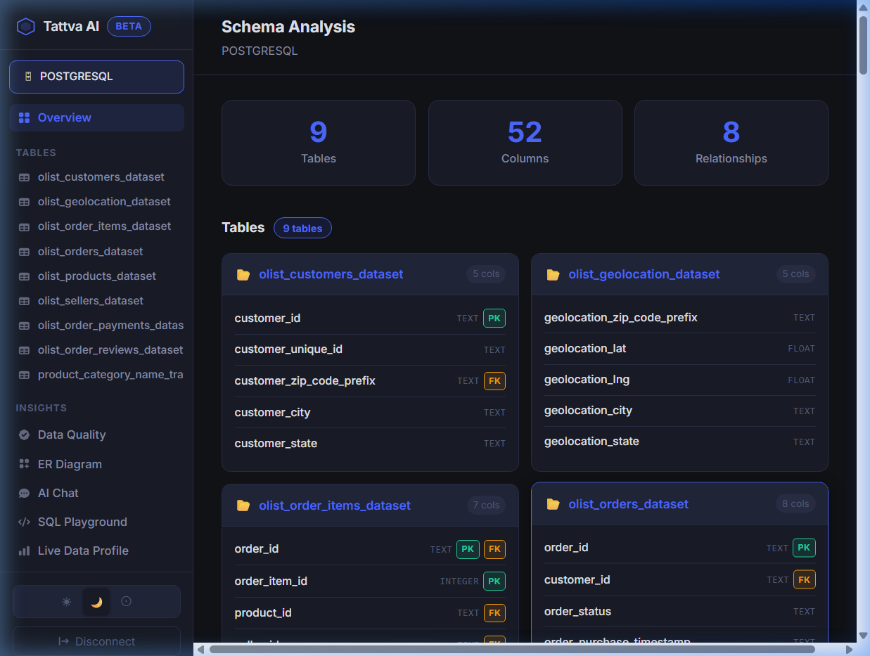 Tattva AI – The Intelligent Data Schema Platform