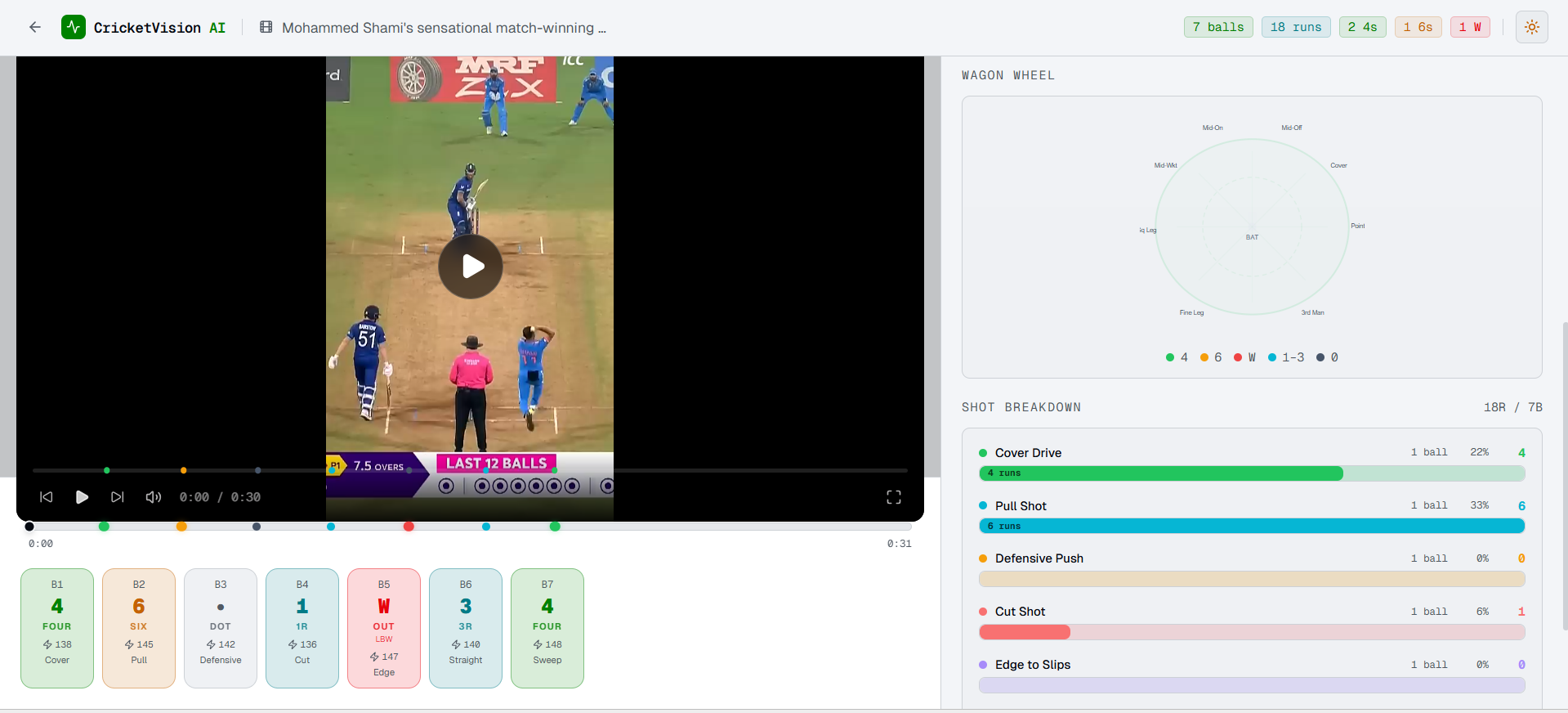 CricketVision AI CricketVision AI