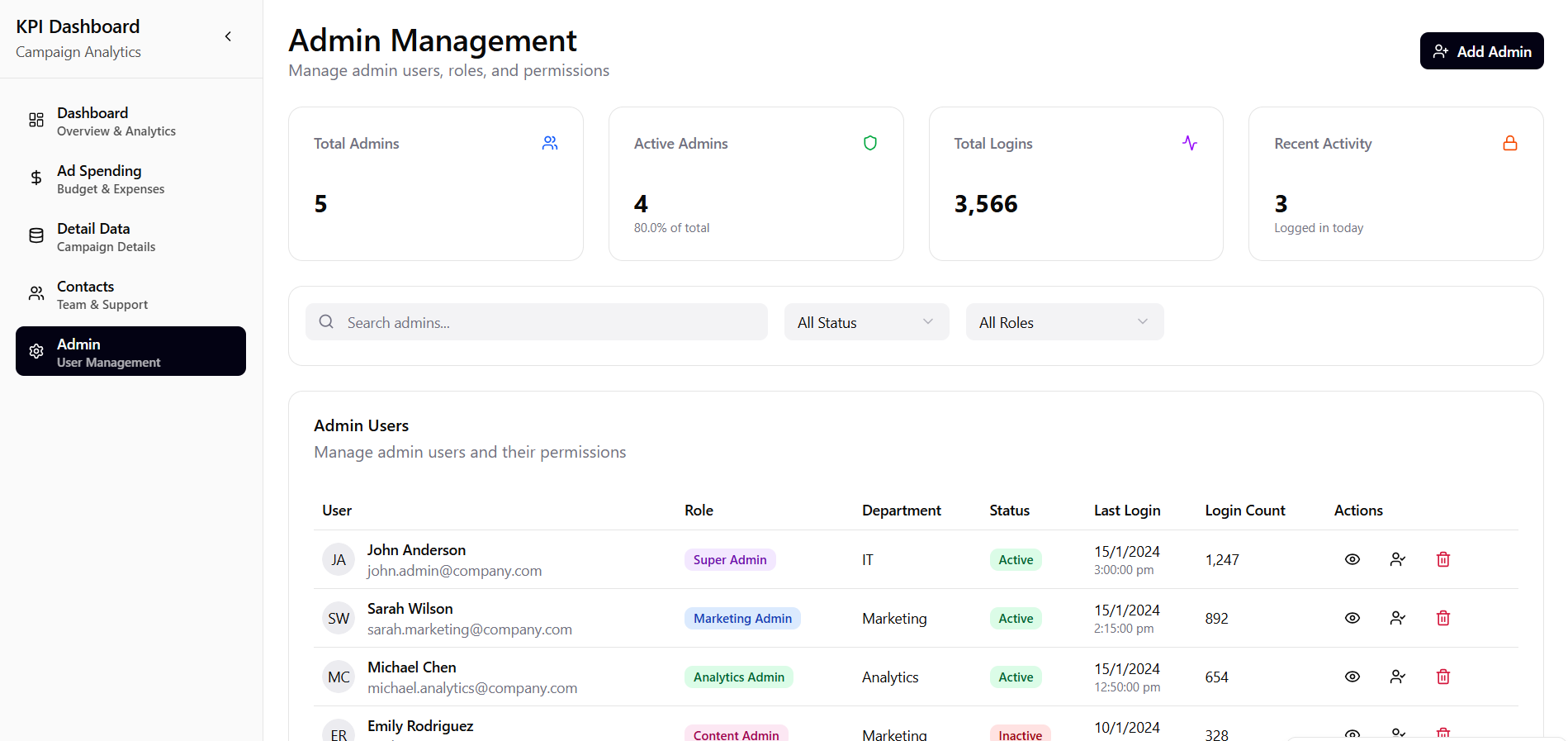 KPI-Dashboard for Ads Campaign