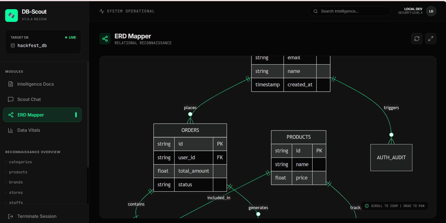 DB-Scout final working UI + backend + RAG 