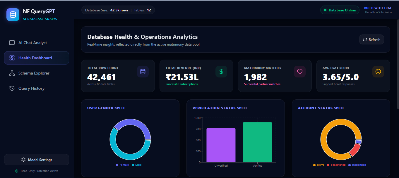 NF QueryGPT – AI Database Analyst NF QueryGPT – AI Database Analyst