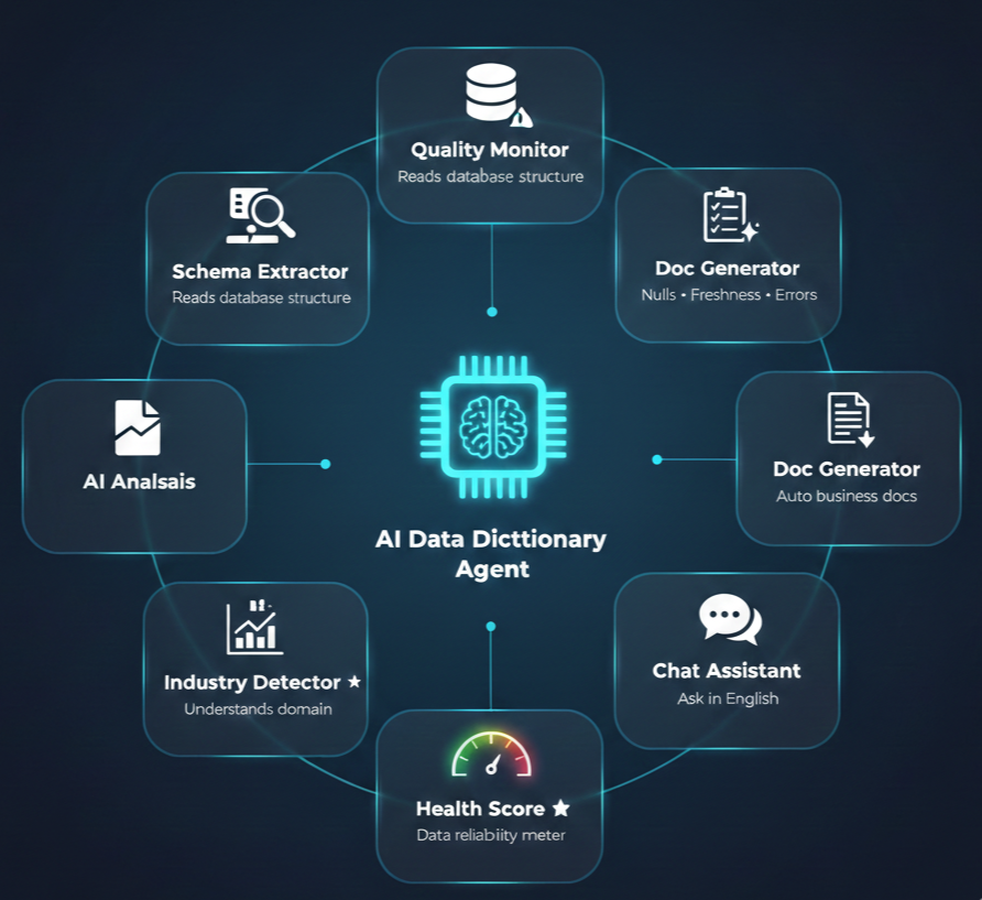 CLARITY - Data Dictionary Agent