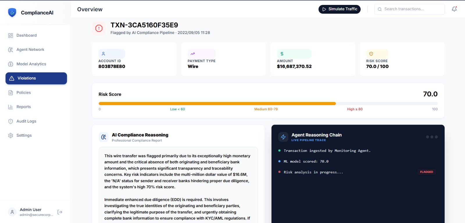 Ai-powered Compliance Monitoring System