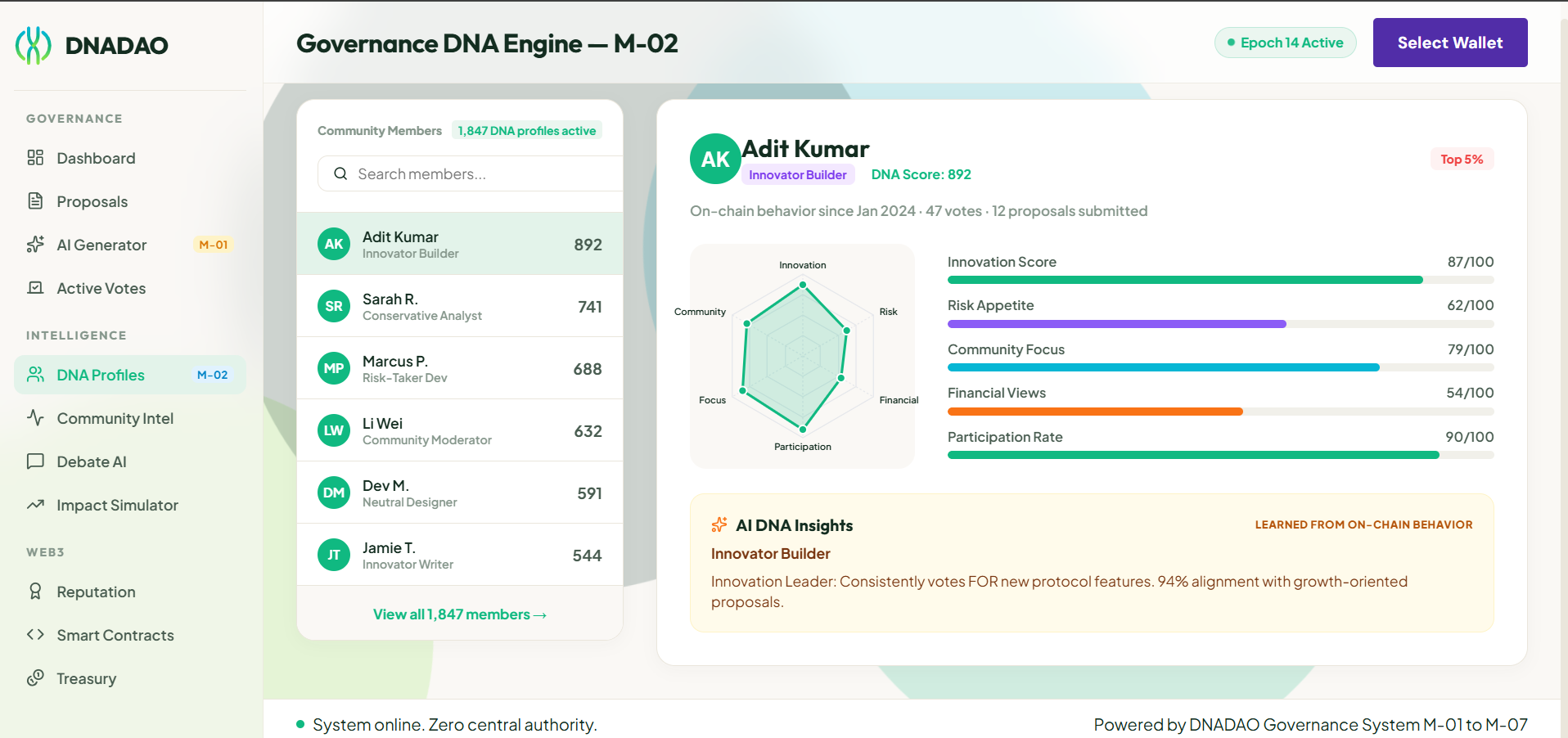 DNA DAO