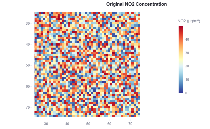 Downscaling of Satellite based air quality map using AI/ML