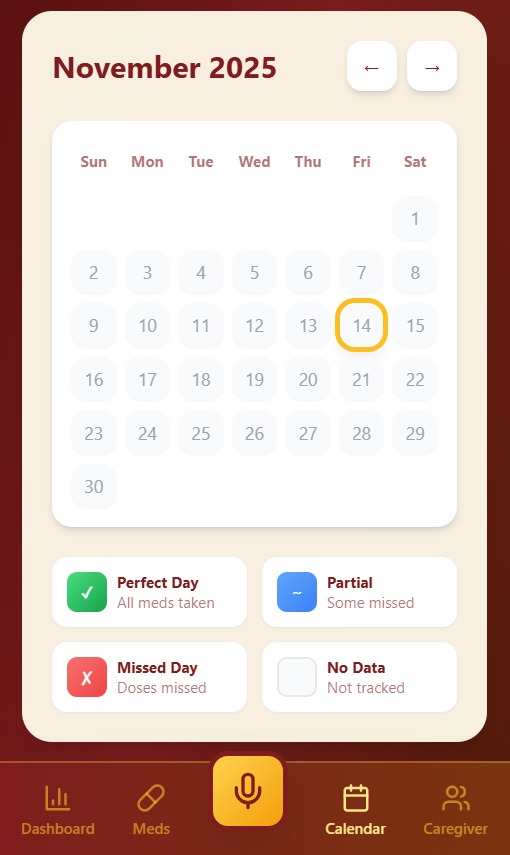 Medonna- Medication Tracker and Reminder