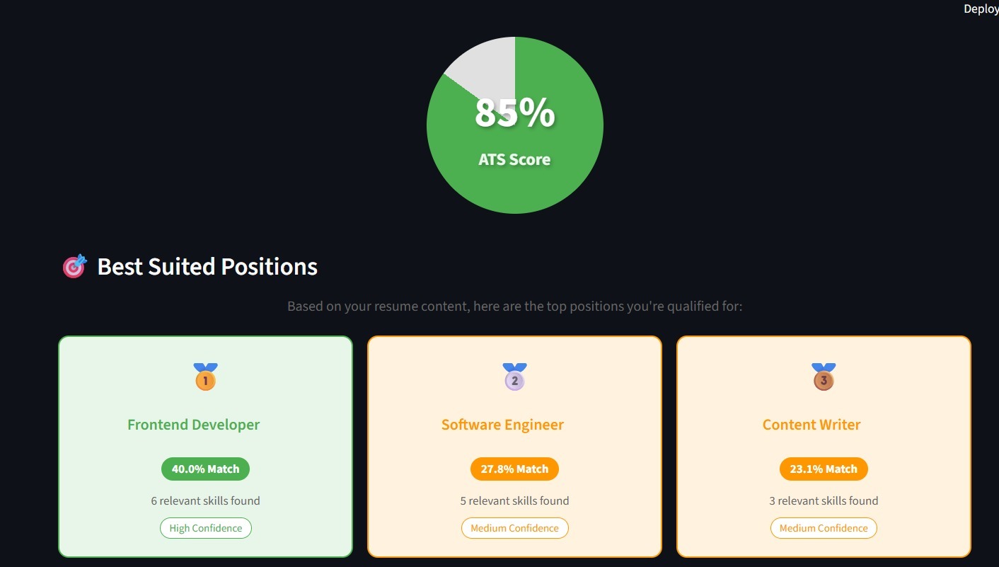 ATS Analyzer and Job Prep Platform 