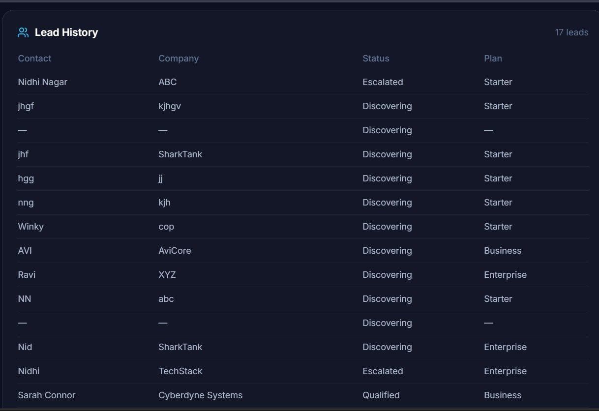 NexaVoice — AI-Powered Real-Time Voice Sales Agent NexaVoice — AI-Powered Real-Time Voice Sales Agent