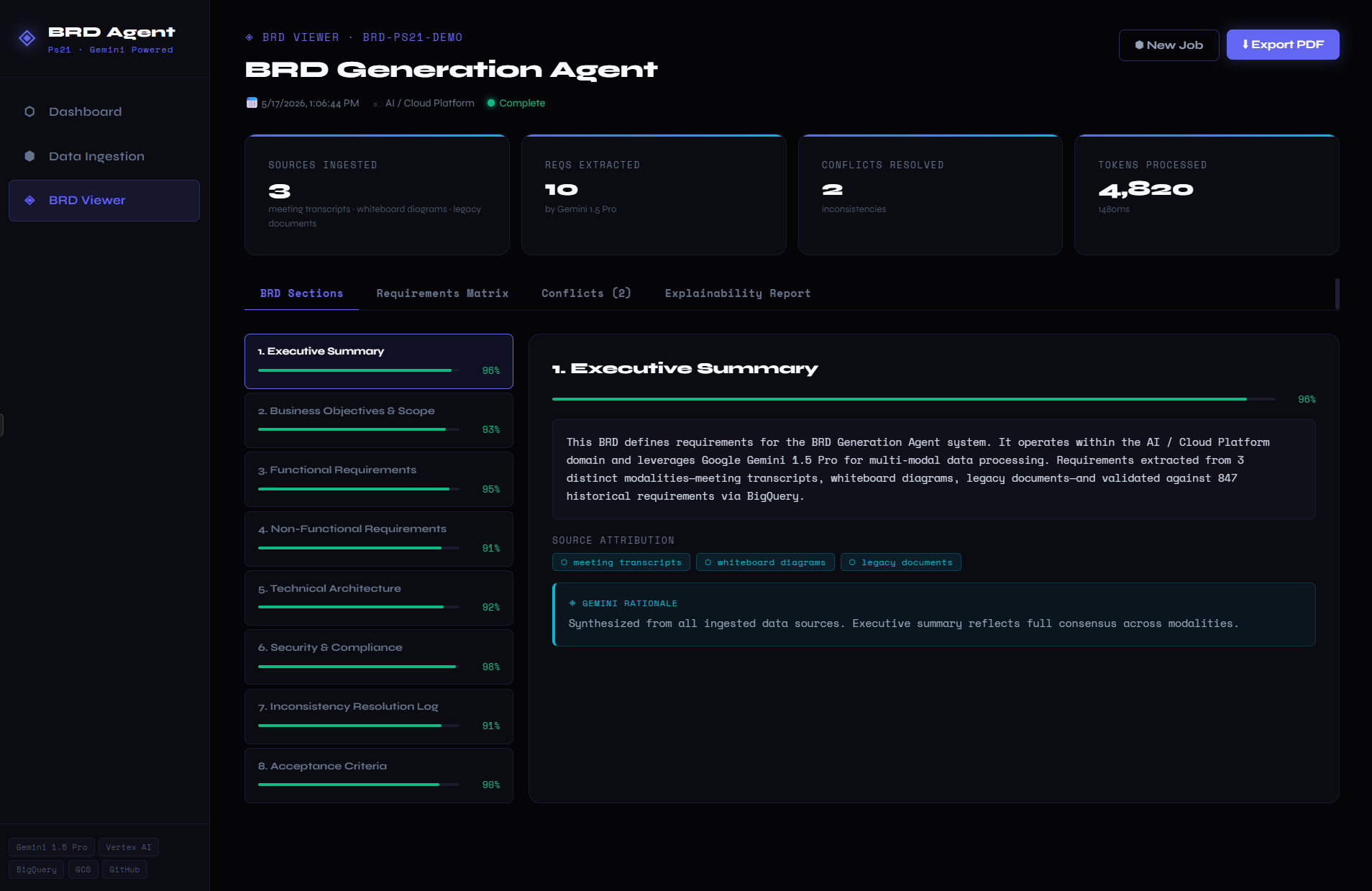 BRD Generation Agent BRD Generation Agent