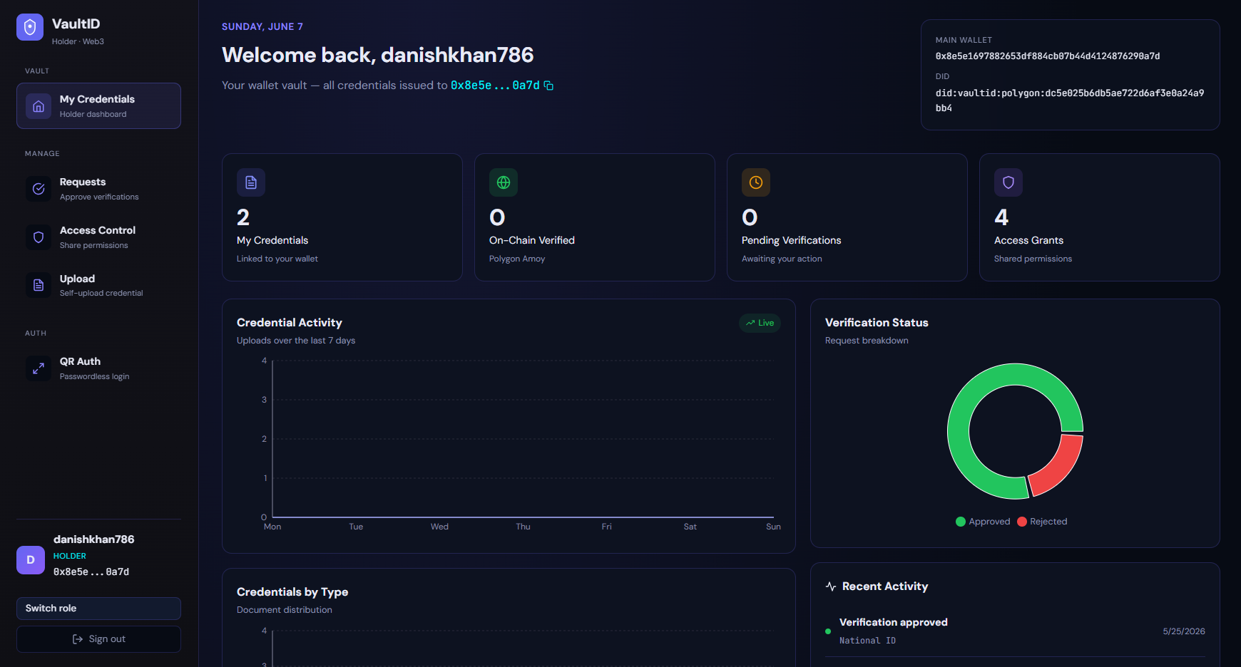 VaultID-Decentralized identity VaultID-Decentralized identity