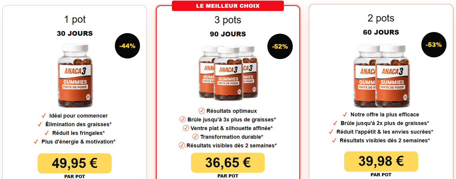 Anaca3 Gummies Belgium Geavanceerde formule: Hoe je de vetverbranding kunt stimuleren Anaca3 Gummies Belgium Geavanceerde formule: Hoe je de vetverbranding kunt stimuleren