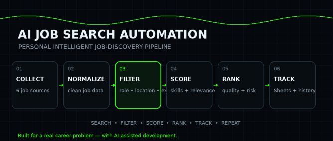 AI JOB SEARCH AUTOMATION AI JOB SEARCH AUTOMATION