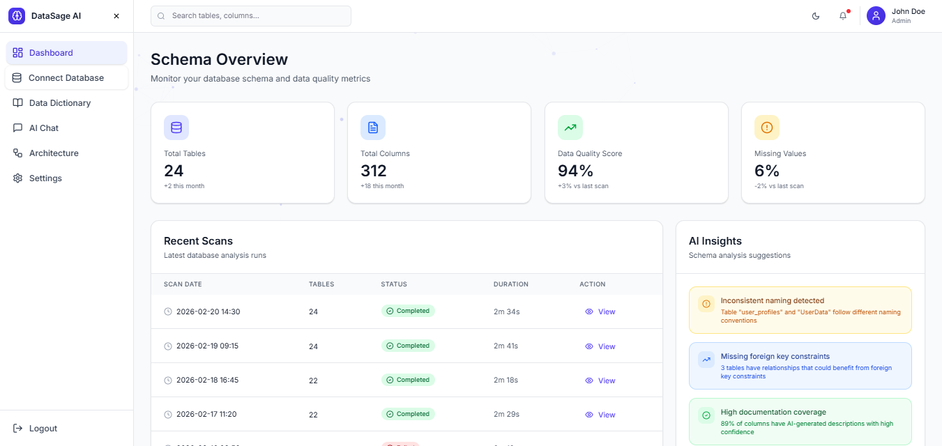 DataSage AI – Intelligent Metadata & Data Quality Copilot