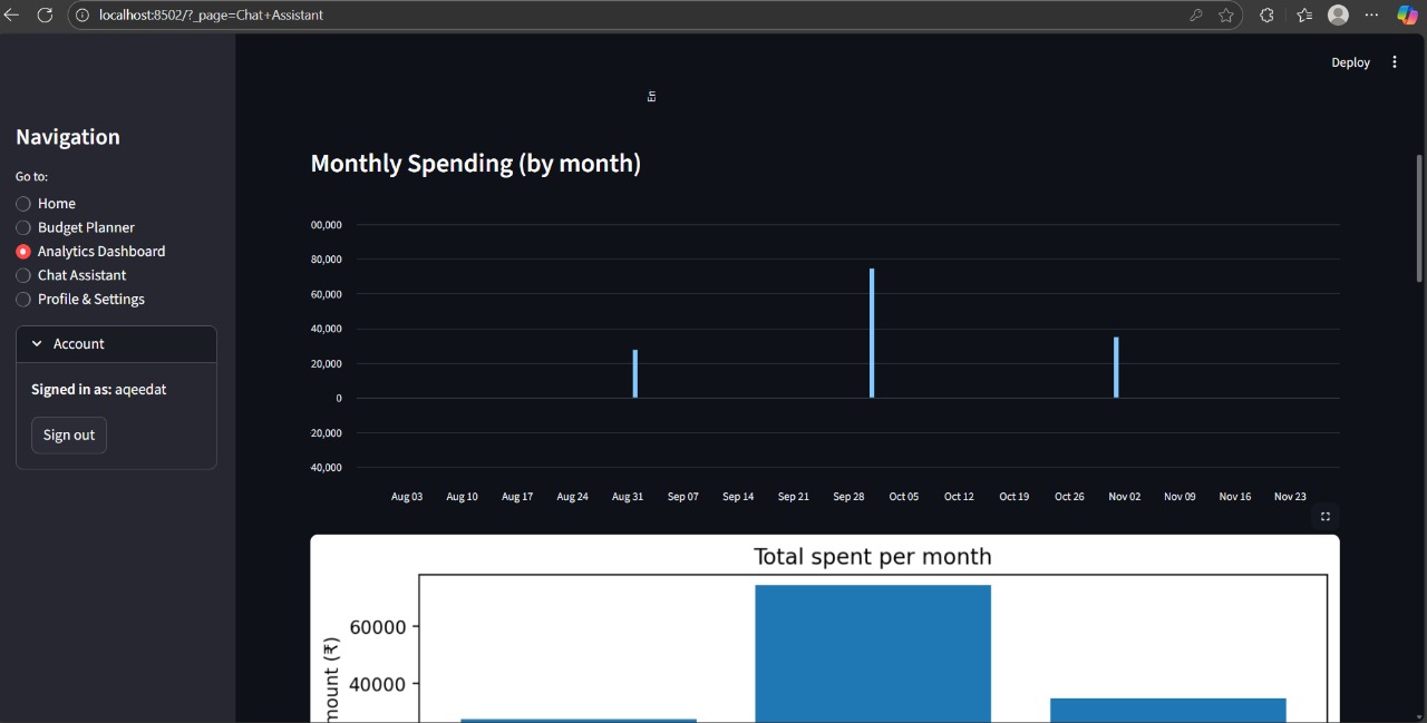 Conversational AI budget planner Conversational AI budget planner