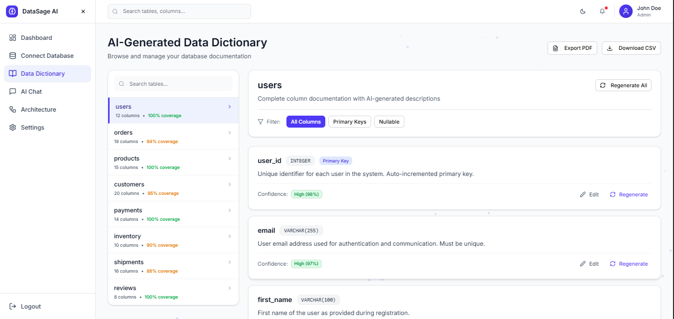 DataSage AI – Intelligent Metadata & Data Quality Copilot