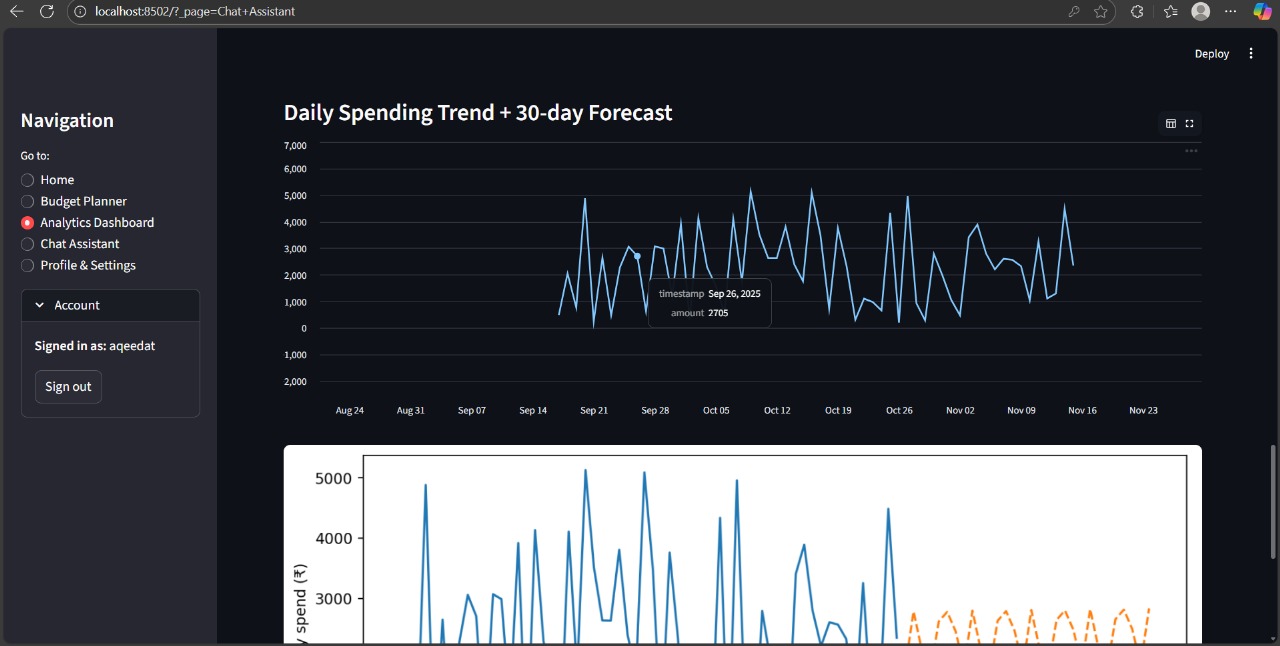 Conversational AI budget planner Conversational AI budget planner