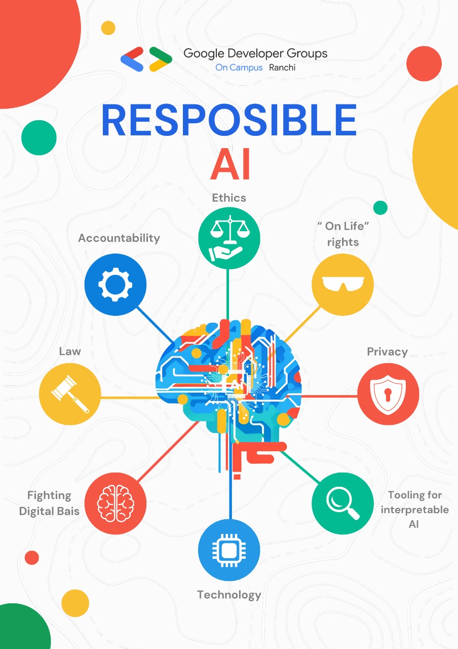 Canva X Ai