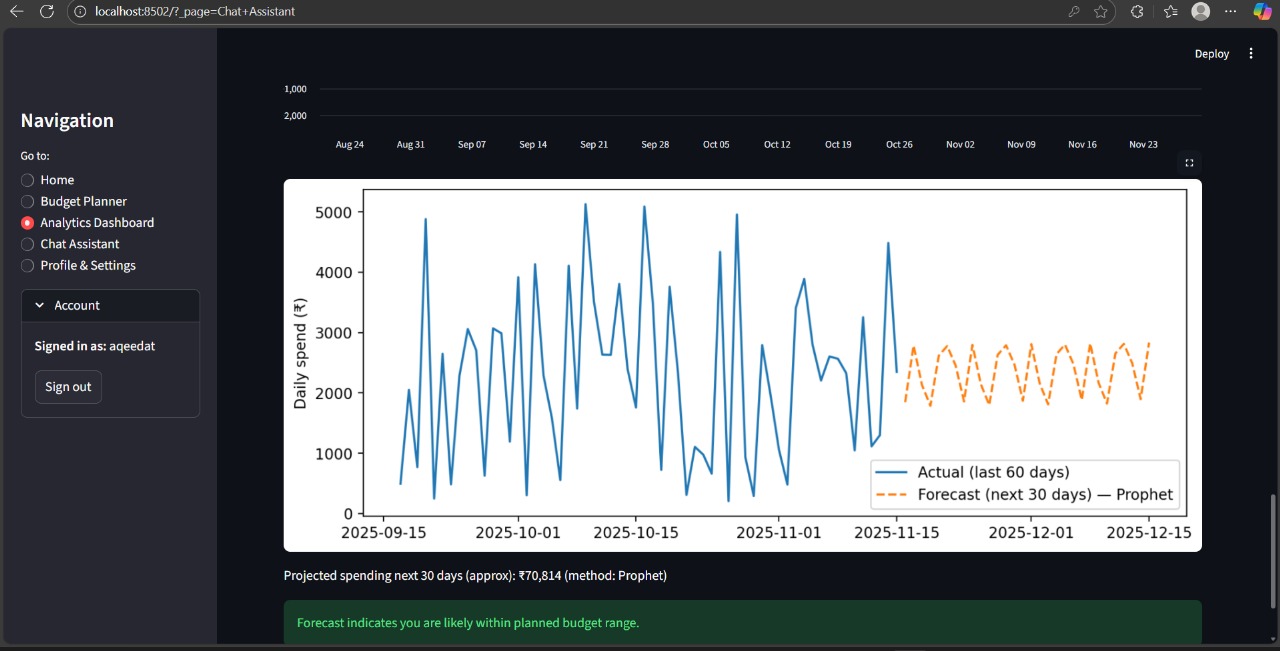 Conversational AI budget planner Conversational AI budget planner