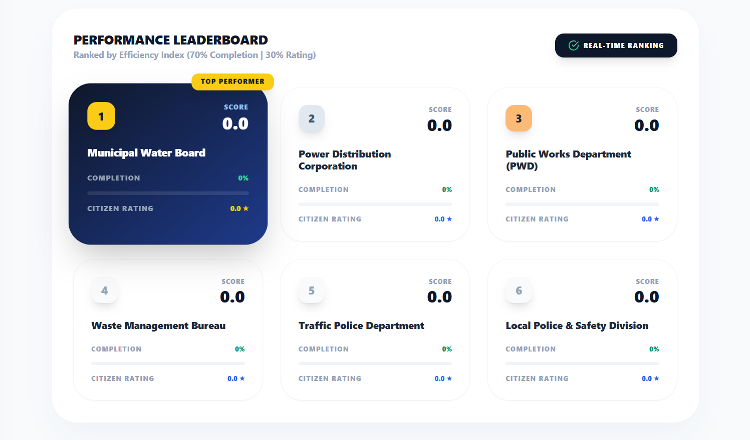 CivicSLA