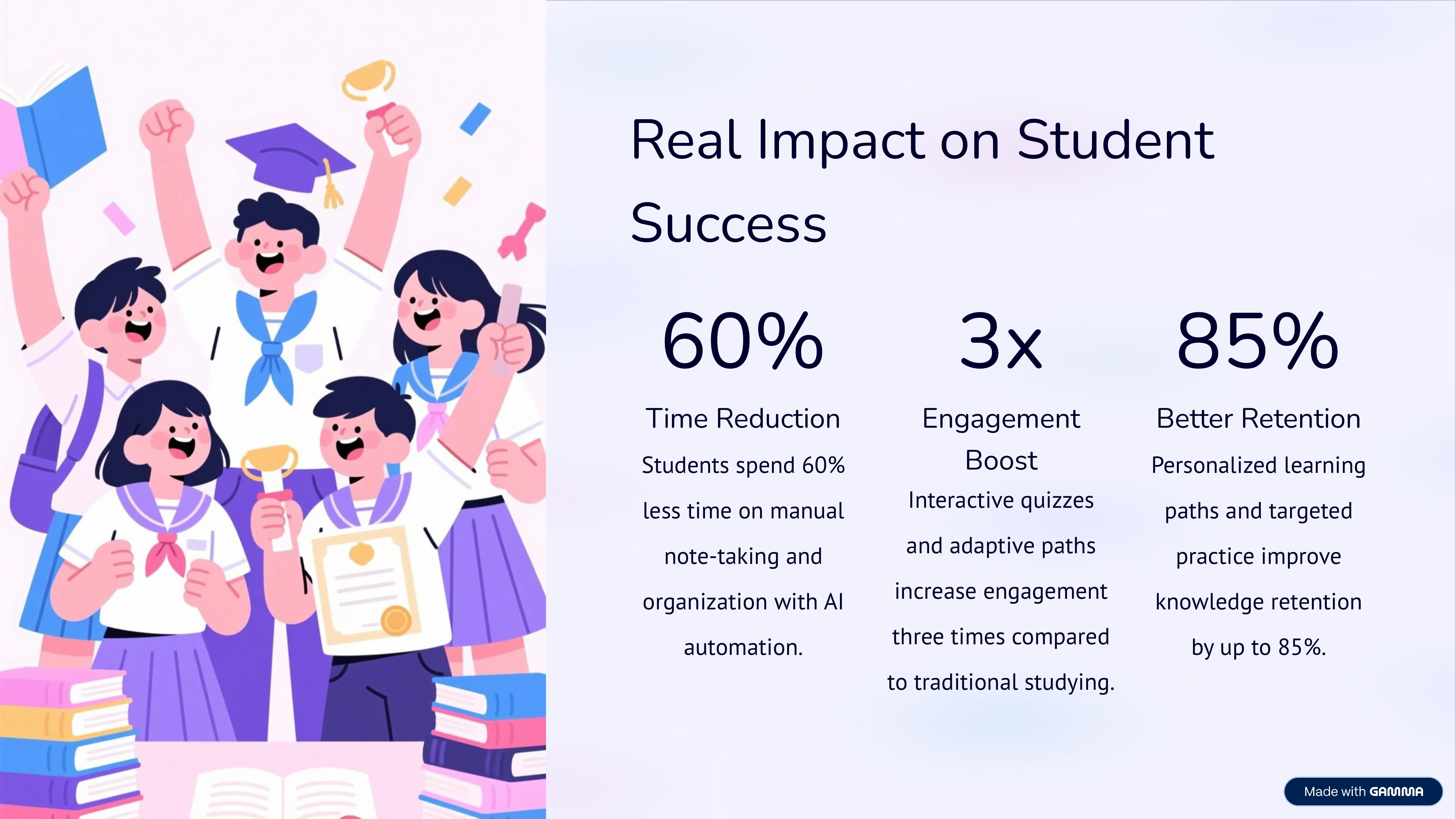 NeoTutor-AI : AI Powered Tutor