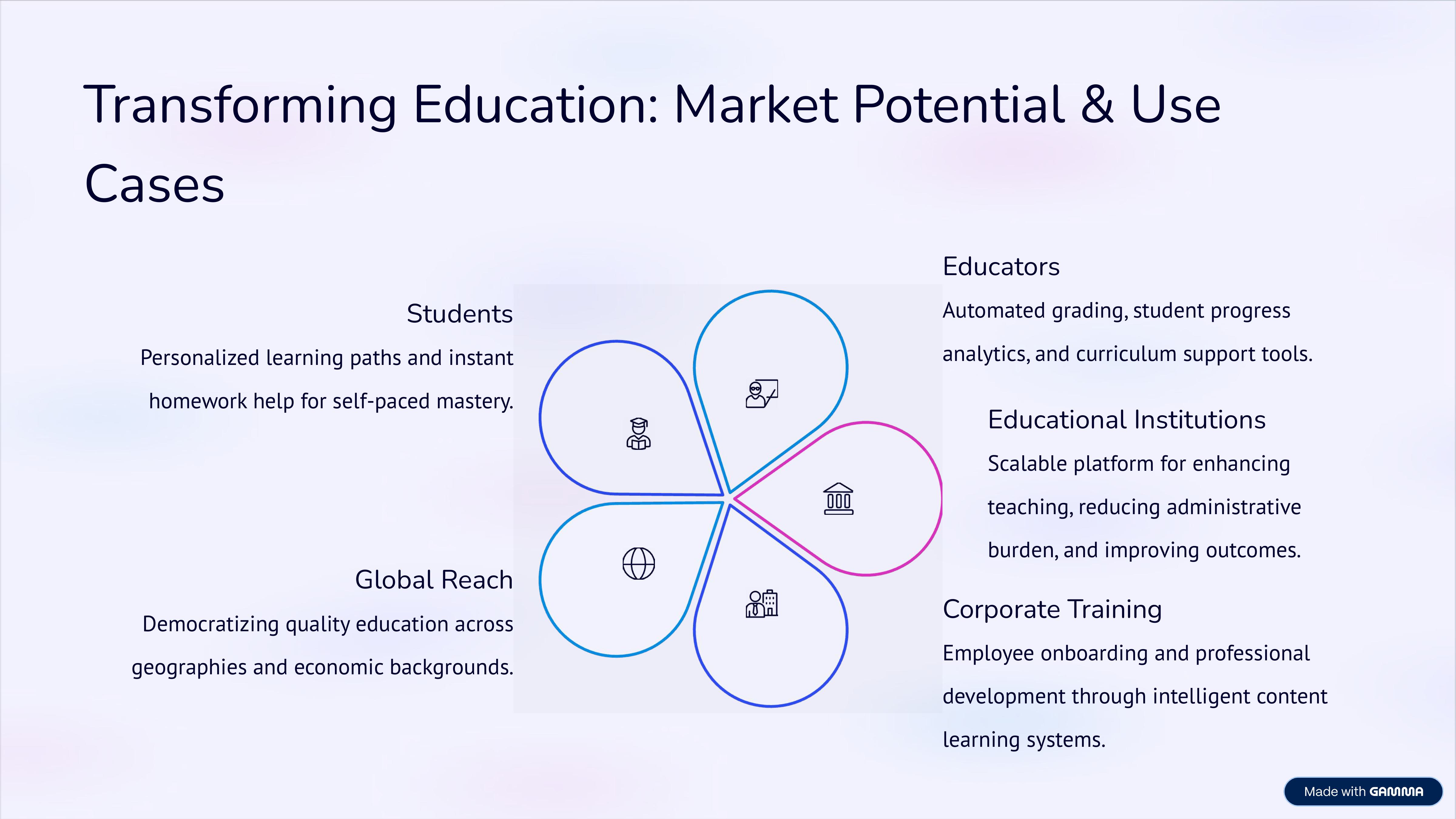 NeoTutor-AI : AI Powered Tutor NeoTutor-AI : AI Powered Tutor