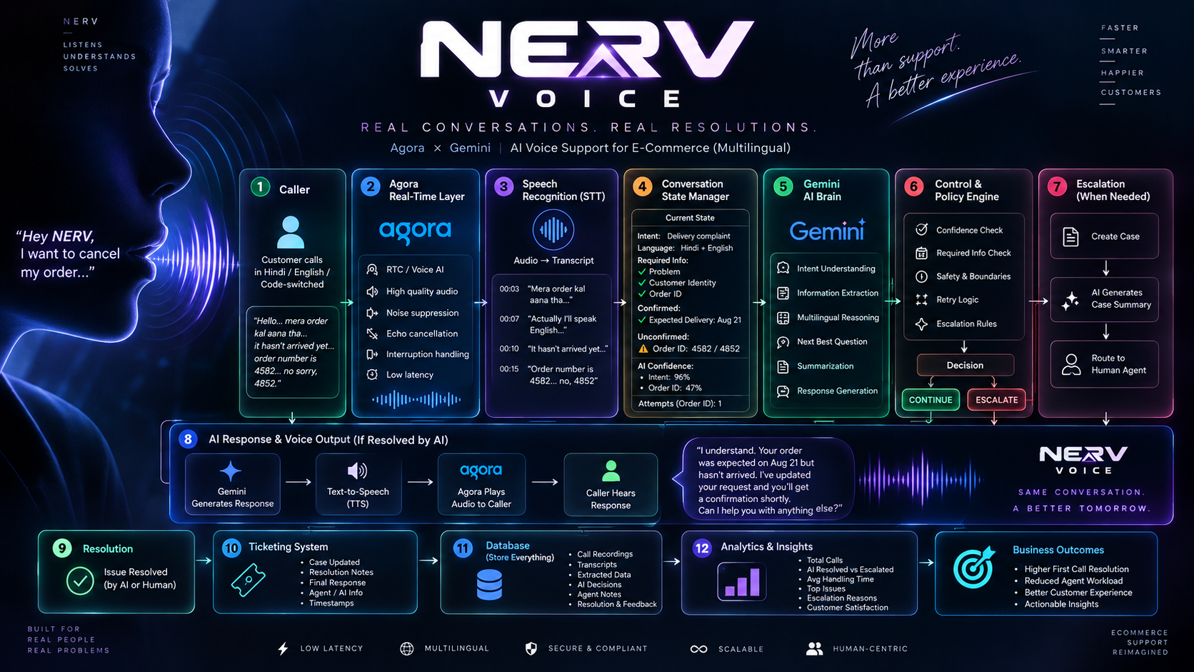 NERV VOICE