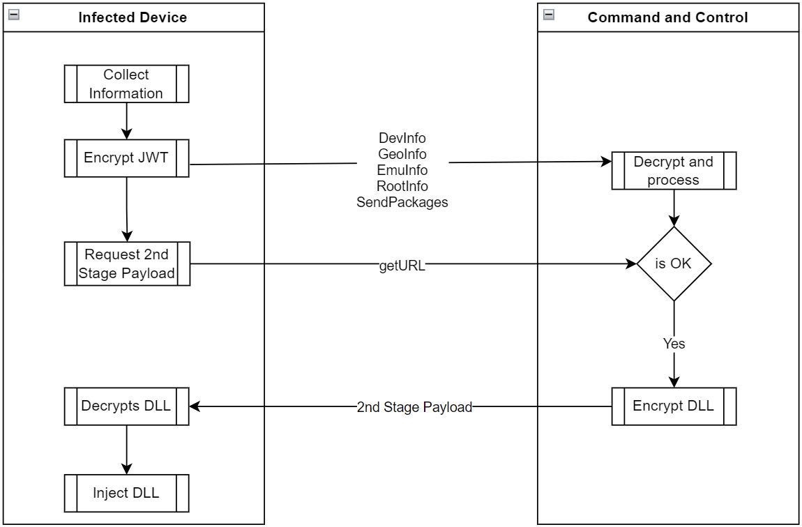 Xamalicious has infected approximately 338,300 devices via malicious apps on Google Play…