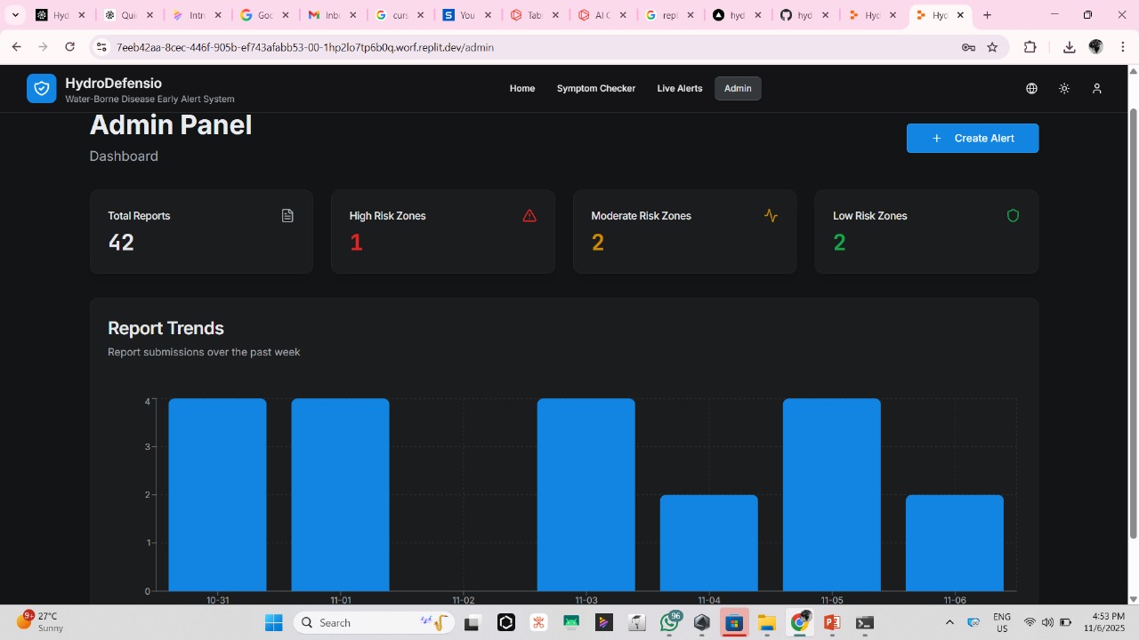 HydroDefensio - A water borne disease checker App