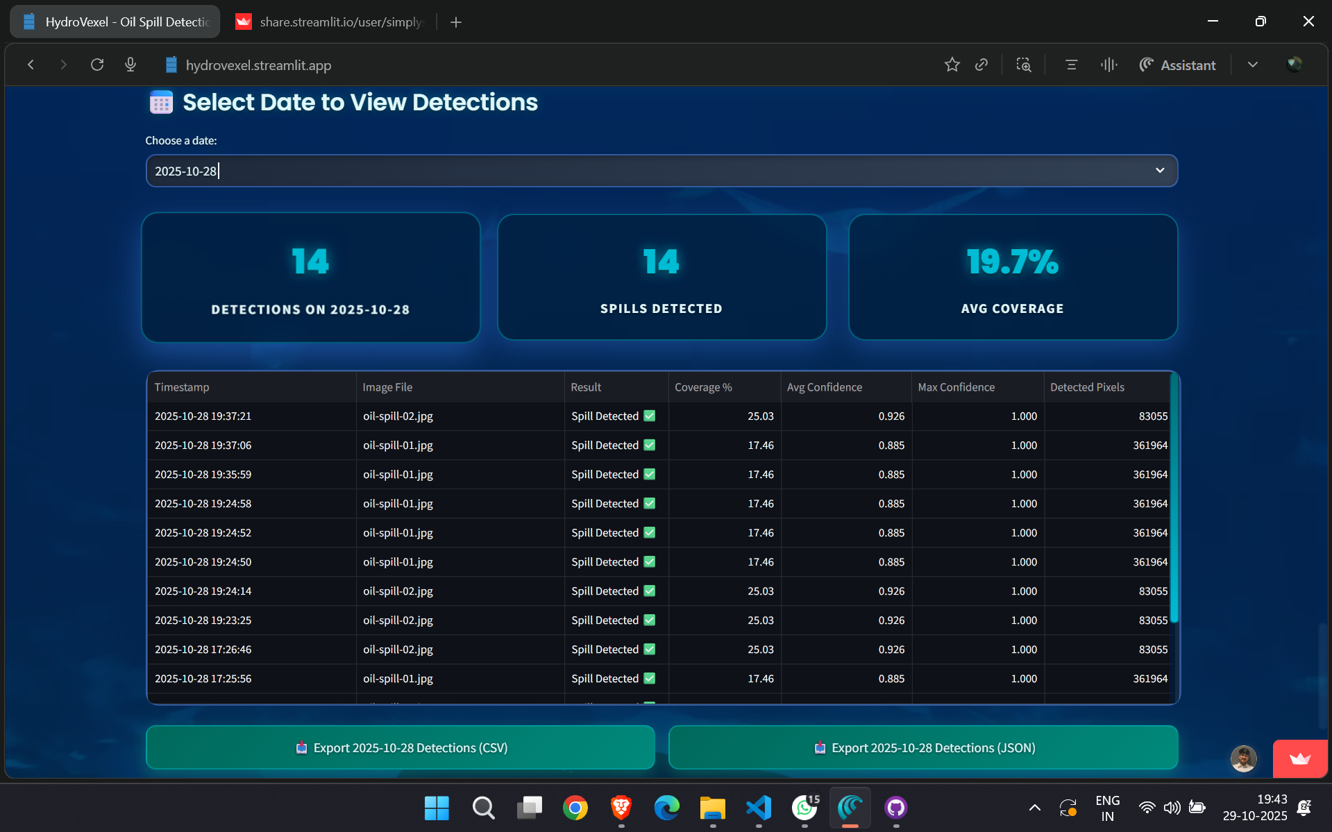 HydroVexel - An AI-Powered Oil Spill Detection System