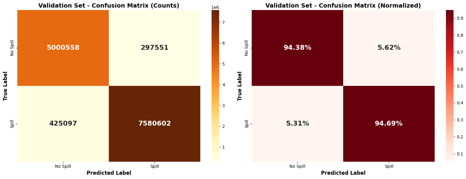 HydroVexel - An AI-Powered Oil Spill Detection System