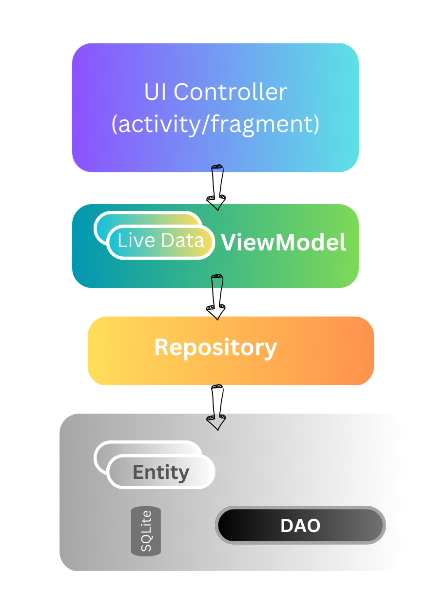 Effortless Note-Taking: A Step-by-Step Guide to Building Your Own Note-Making App for Android