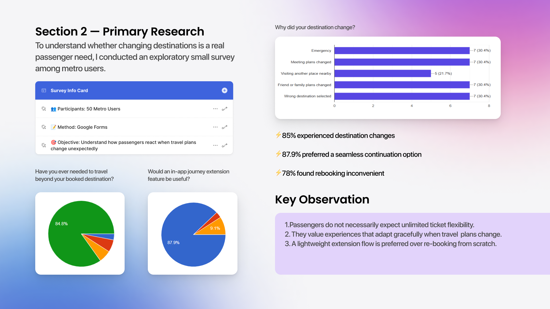 Travel Further | Designing a Flexible Journey Extension Experience for Chennai Metro QR Tickets. Travel Further | Designing a Flexible Journey Extension Experience for Chennai Metro QR Tickets.