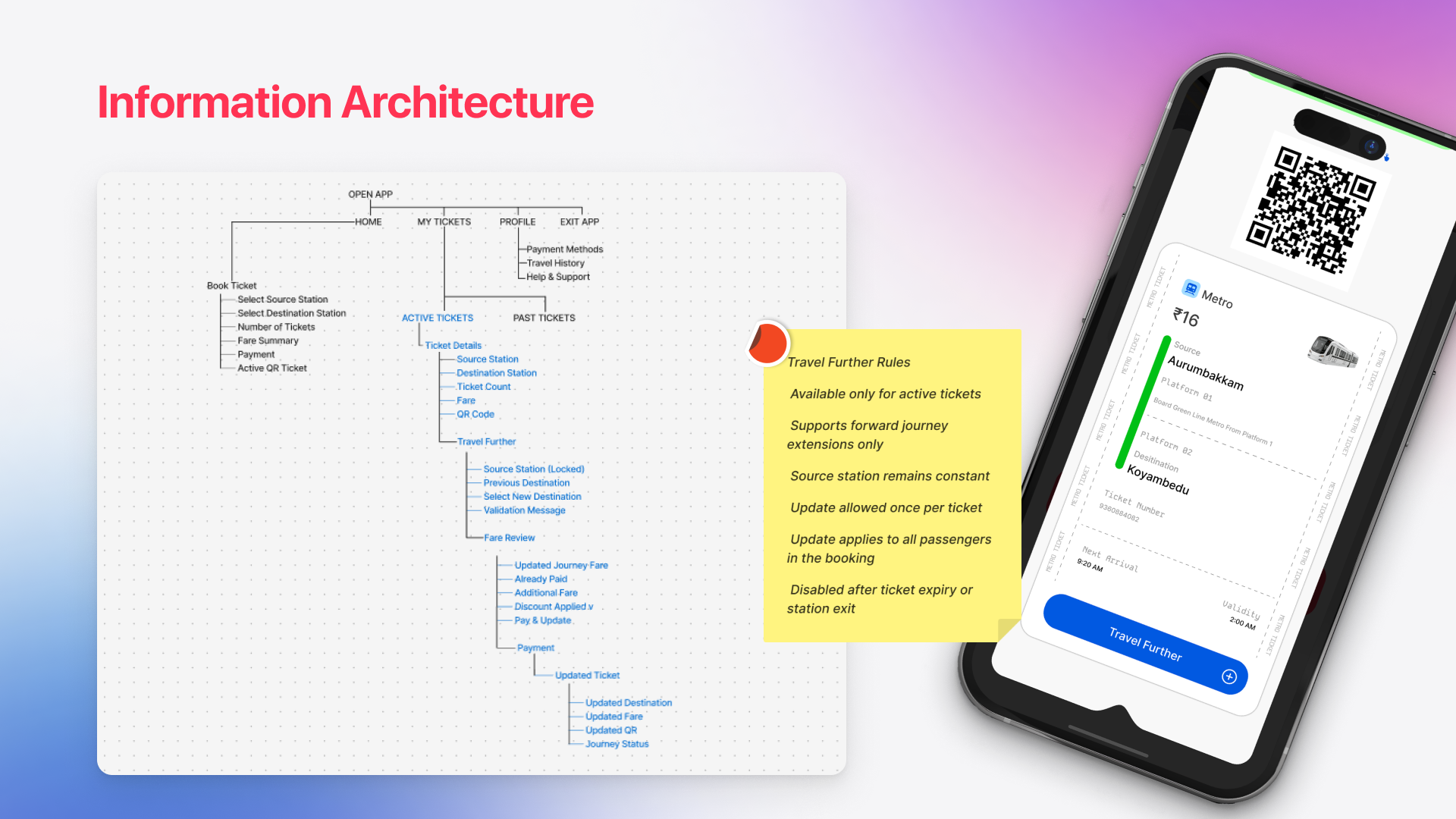 Travel Further | Designing a Flexible Journey Extension Experience for Chennai Metro QR Tickets. Travel Further | Designing a Flexible Journey Extension Experience for Chennai Metro QR Tickets.