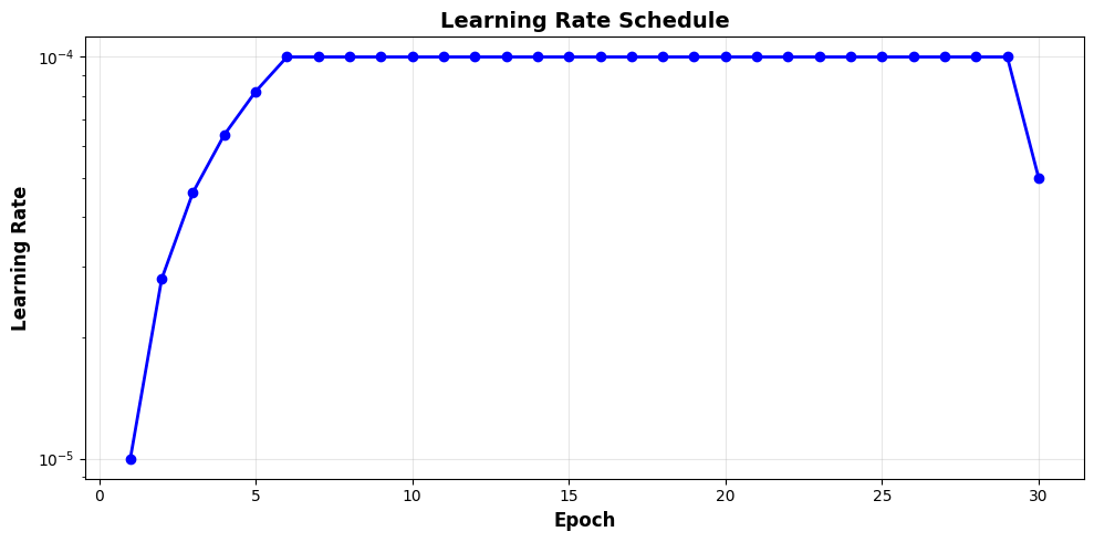 HydroVexel - An AI-Powered Oil Spill Detection System