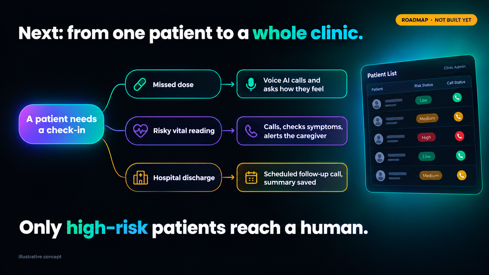 Sahara | The Voice for Complete Indic Patient Care Sahara | The Voice for Complete Indic Patient Care