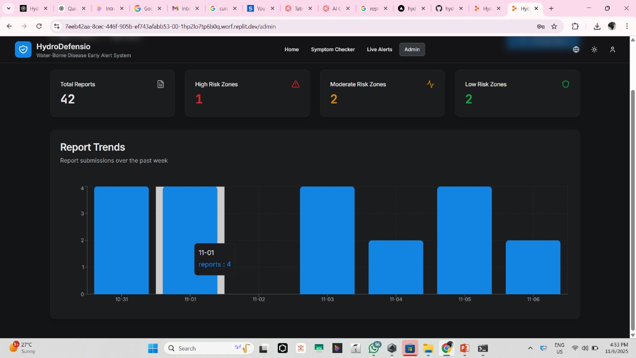 HydroDefensio - A water borne disease checker App