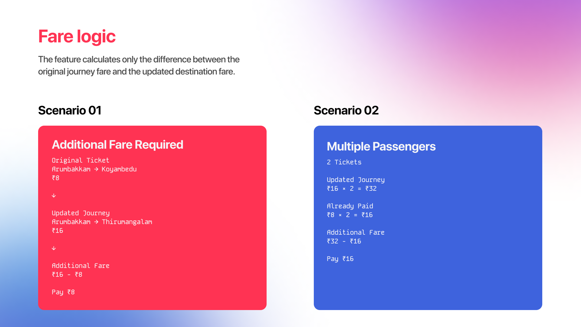 Travel Further | Designing a Flexible Journey Extension Experience for Chennai Metro QR Tickets. Travel Further | Designing a Flexible Journey Extension Experience for Chennai Metro QR Tickets.