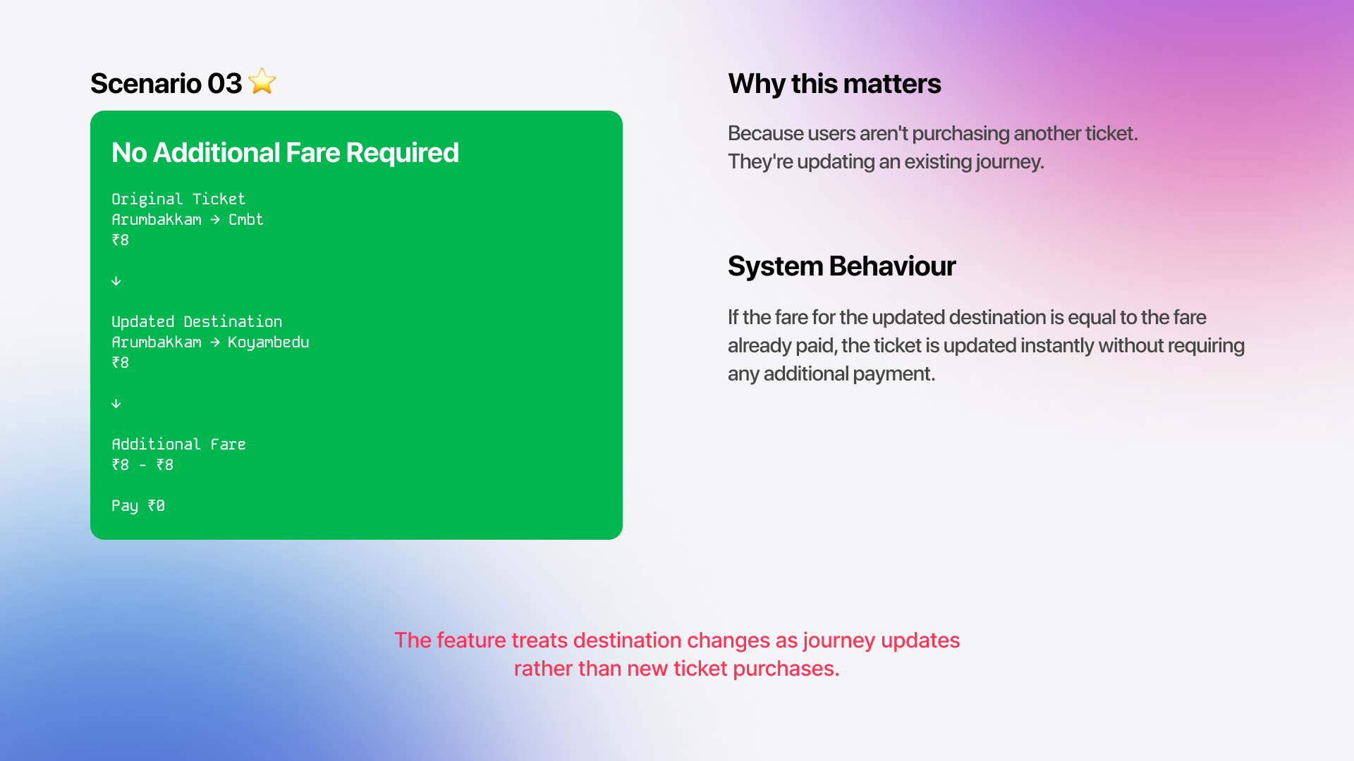Travel Further | Designing a Flexible Journey Extension Experience for Chennai Metro QR Tickets. Travel Further | Designing a Flexible Journey Extension Experience for Chennai Metro QR Tickets.