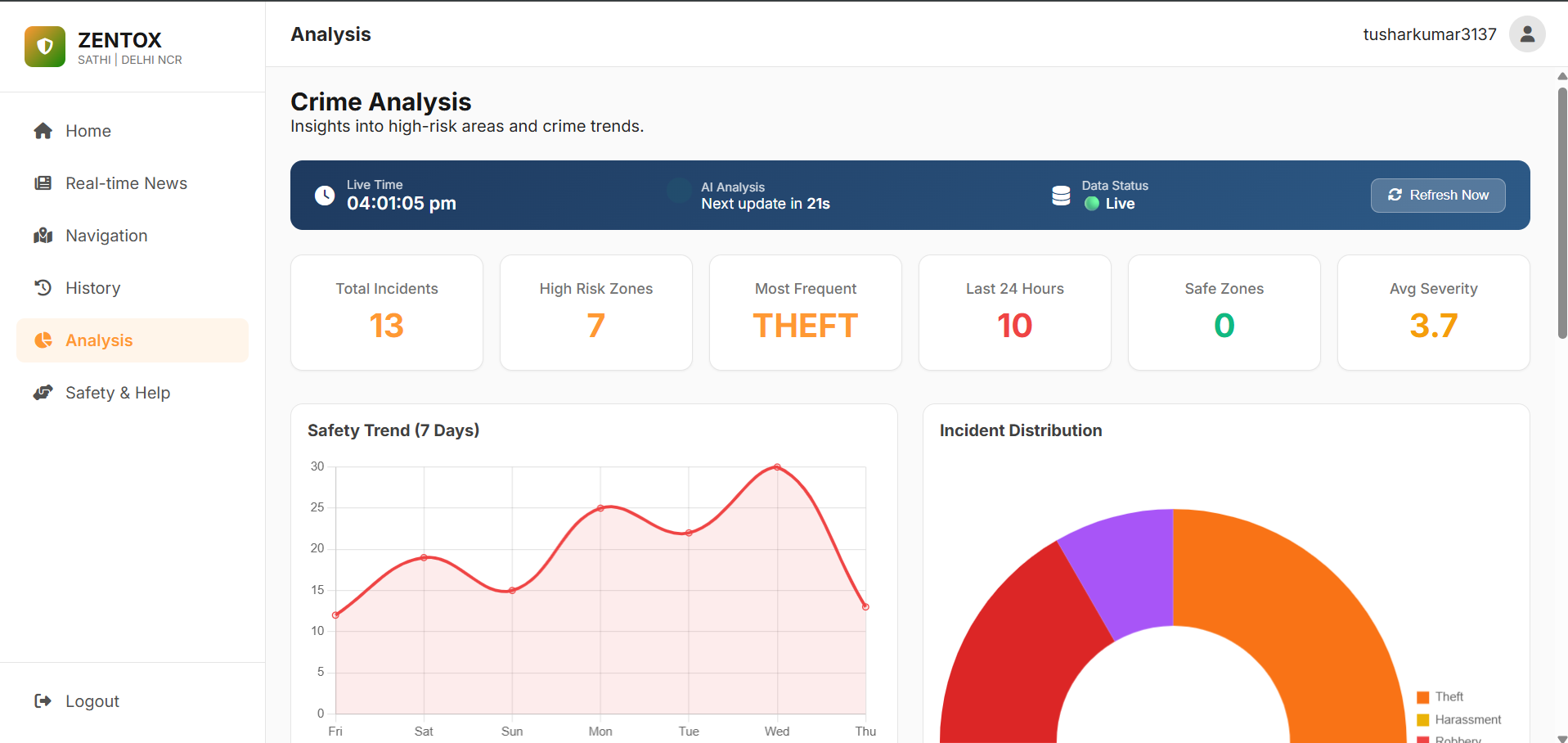ZENTOX-SATHI - Crime-Aware Navigation Platform ZENTOX-SATHI - Crime-Aware Navigation Platform