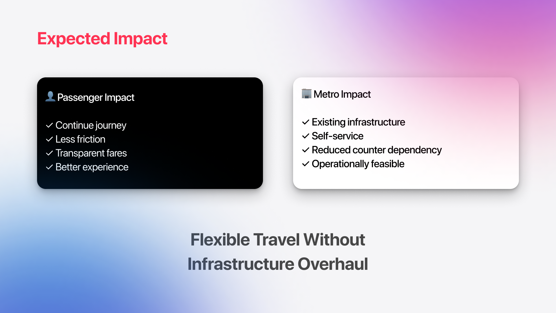 Travel Further | Designing a Flexible Journey Extension Experience for Chennai Metro QR Tickets. Travel Further | Designing a Flexible Journey Extension Experience for Chennai Metro QR Tickets.